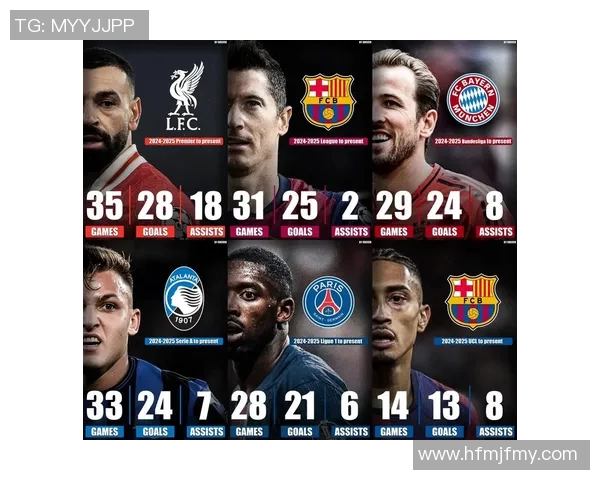 莱万在欧冠赛场大放异彩10场比赛打入12球领跑射手榜